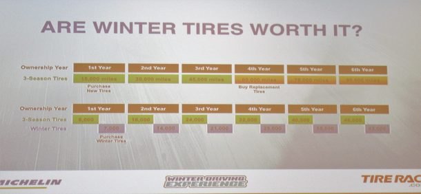 winter tires are they worth it