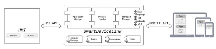 smartdevicelink introduces target rich environment for car hackers