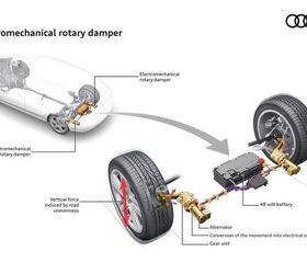 Audi Develops Suspension That Generates Electricity, Boosts MPG