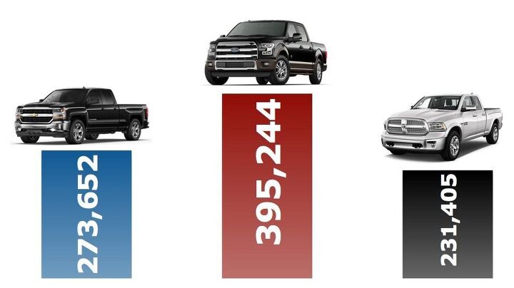 winning these are america s best selling cars trucks suvs vans and luxury autos