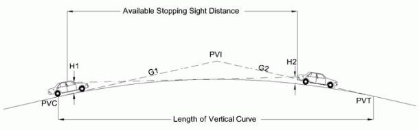 How Design Speeds Dictate Posted Speed Limits | The Truth About Cars
