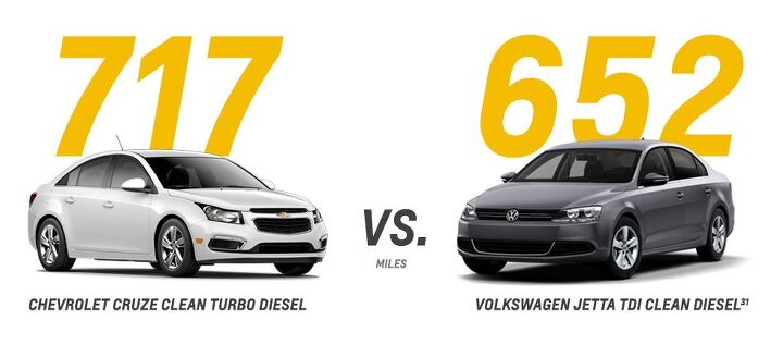 Tech Dive: How the Chevy Cruze Diesel Stays Clean
