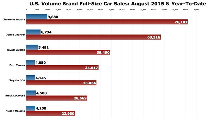 ttac wants america doesn t u s full size car sales are plunging