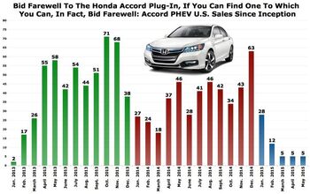 Chart Of The Day: The Discontinued Honda Accord Plug-In Hybrid Was All Kinds Of Rare