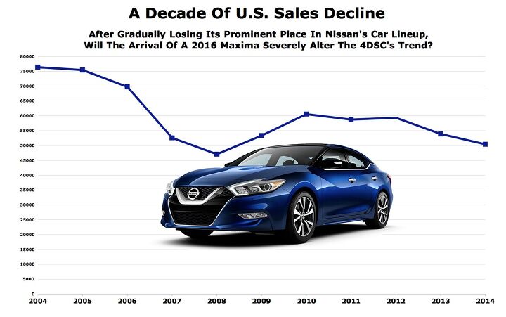 Chart Of The Day: Can The New Nissan Maxima Reverse This Downward Trend?