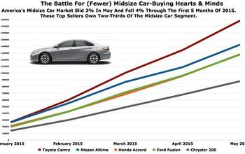 Chart Of The Day: U.S. Midsize Car Market Faltering, Leaders Earning Greater Market Share