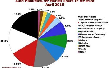 Chart Of The Day: Auto Brand Market Share In America In April 2015