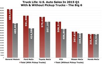 Chart Of The Day: Imagine The U.S. Auto Industry Without Pickup Trucks