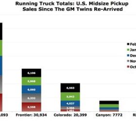 Cain's Segments: Midsize Truck Sales In America In February 2015