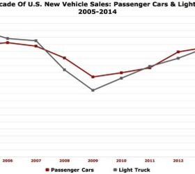 Chart Of The Day: Cars Vs. Light Trucks Over The Last Decade