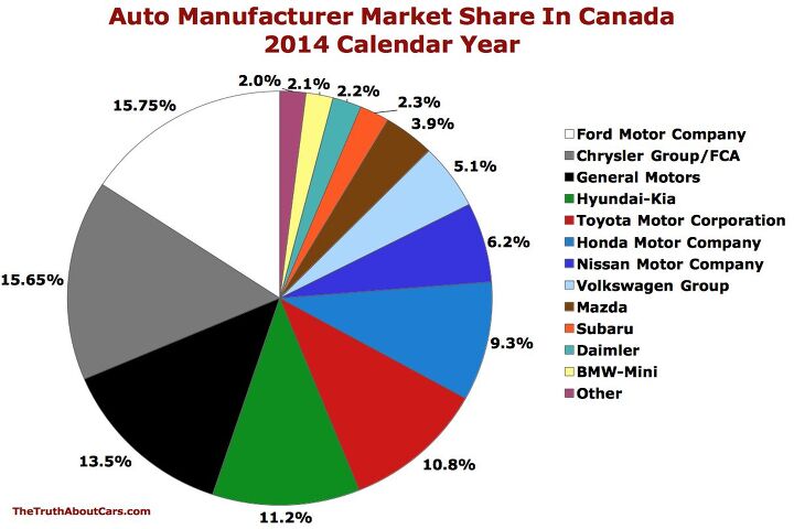 2014 Canada Auto Sales Recap: Records, Records Everywhere
