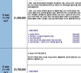 korean market hyundai veloster receives seven speed dct for 2015