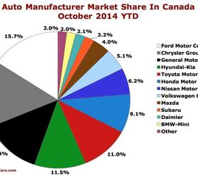 Canada Auto Sales Recap: October 2014