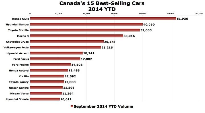 canada auto sales recap september 2014
