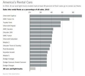  The Truth About Cars