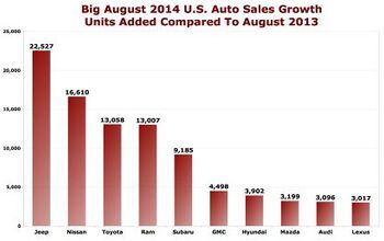 The Source Of August 2014's U.S. Auto Sales Growth