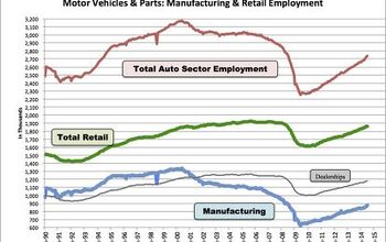 How Did Autos Fare In The US Economic Recovery?