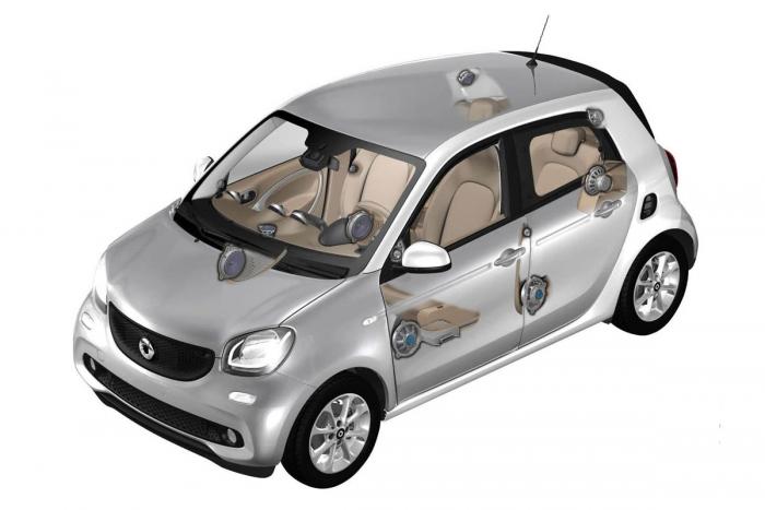 Confession Time: I Want A Smart Forfour