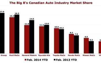 Canada Sales Recap: February 2014