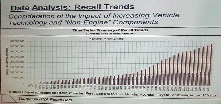 guest post society of automotive analysts reliability study
