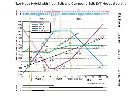 Two Modes Graph A 2nd Look at the 2-Mode Hybrid – It Could Have Saved More Gas Than The ...