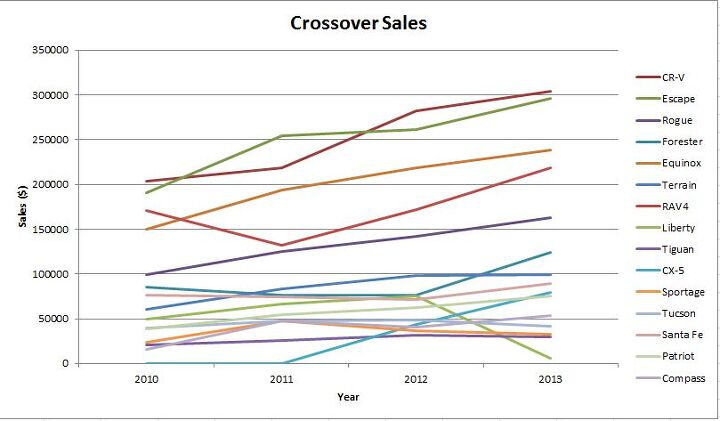 chart of the day here s what the jeep cherokee is up against in 2014