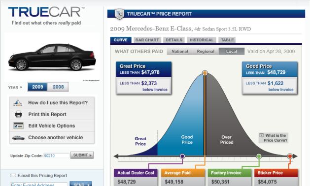 ftc launches investigation whether car dealers colluded against truecar