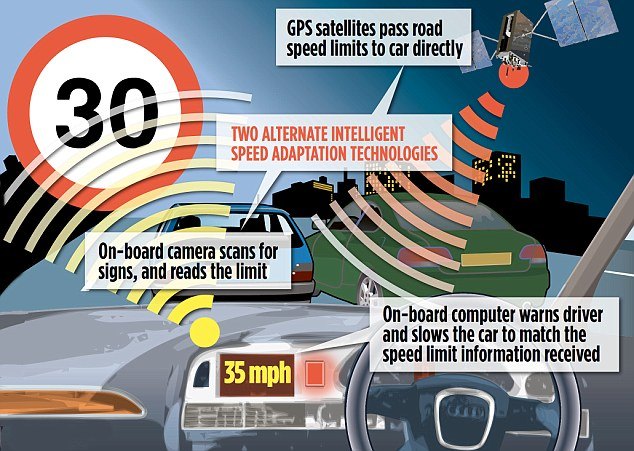 european commission plans to mandate 70 mph speed limiters in eu uk government calls