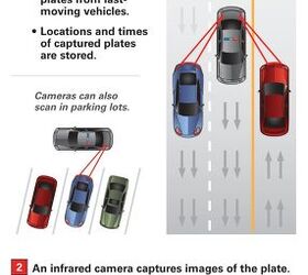 Top License Plate Camera Blockers & Reflectors