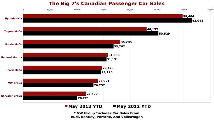 canada in may 2013 picking up the pace