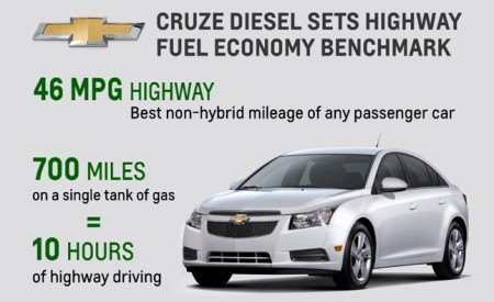 ok we were wrong chevrolet cruze diesel actually takes 18 years to break even