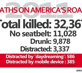 Distracted Driving: An Infographic