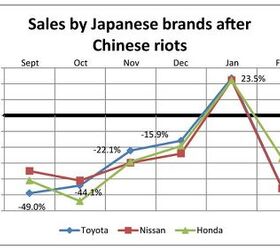 japanese auto sales in china strike way down strike crawling back to normal