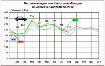 Germany In August 2012: European Malaise Here To Stay