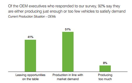 industry optimism is back but only a little at a time