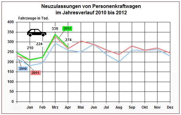 Germany In April 2012: Was, Ich Worry?