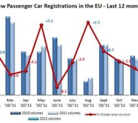 Europe In January 2012: Not A Good Start