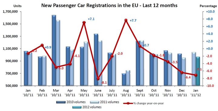 Europe In January 2012: Not A Good Start