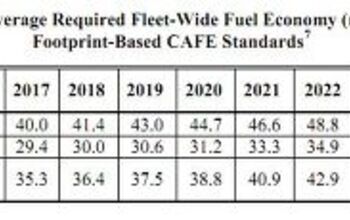 EPA Releases 2017-2025 CAFE Proposed Rule