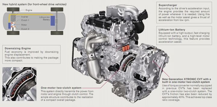 Are You Ready For: Nissan's Supercharged Hybrid?