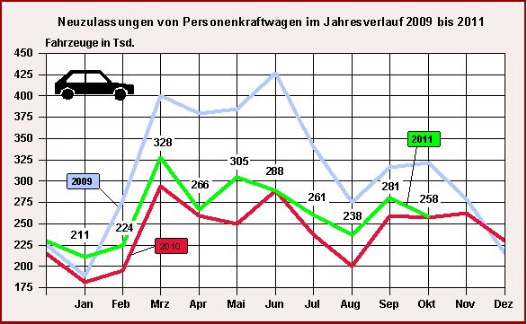 Germany In October 2011: Chugging Along