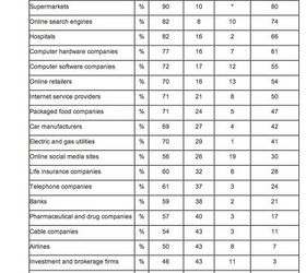 Chart Of The Day Auto Industry Approval Rating Bounces Back The