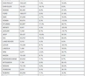 June Sales Forecast: Swing Low, Sweet SAAR-iot | The Truth About Cars