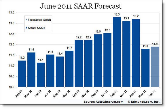 june forecasts not hot