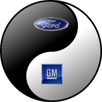 changing tides can ford and gm control 40 of the us market by 2015