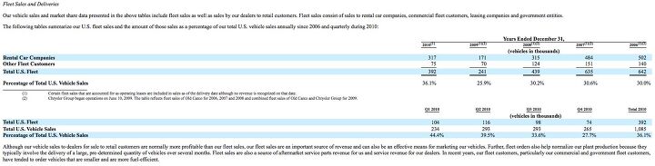 chrysler fleet sales 2006 2010