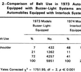 1974: Seat Belt Starter Interlocks Piss Off More People Than Watergate Scandal