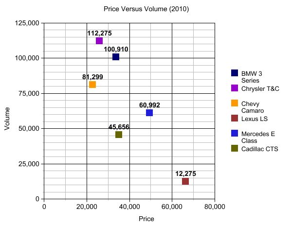 chart of the day the price volume frontier