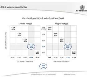 Year-End Sales Report: Chrysler
