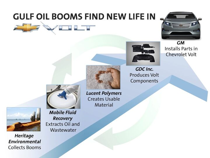 The Chevy Volt Is Made Out Of Contaminated Garbage